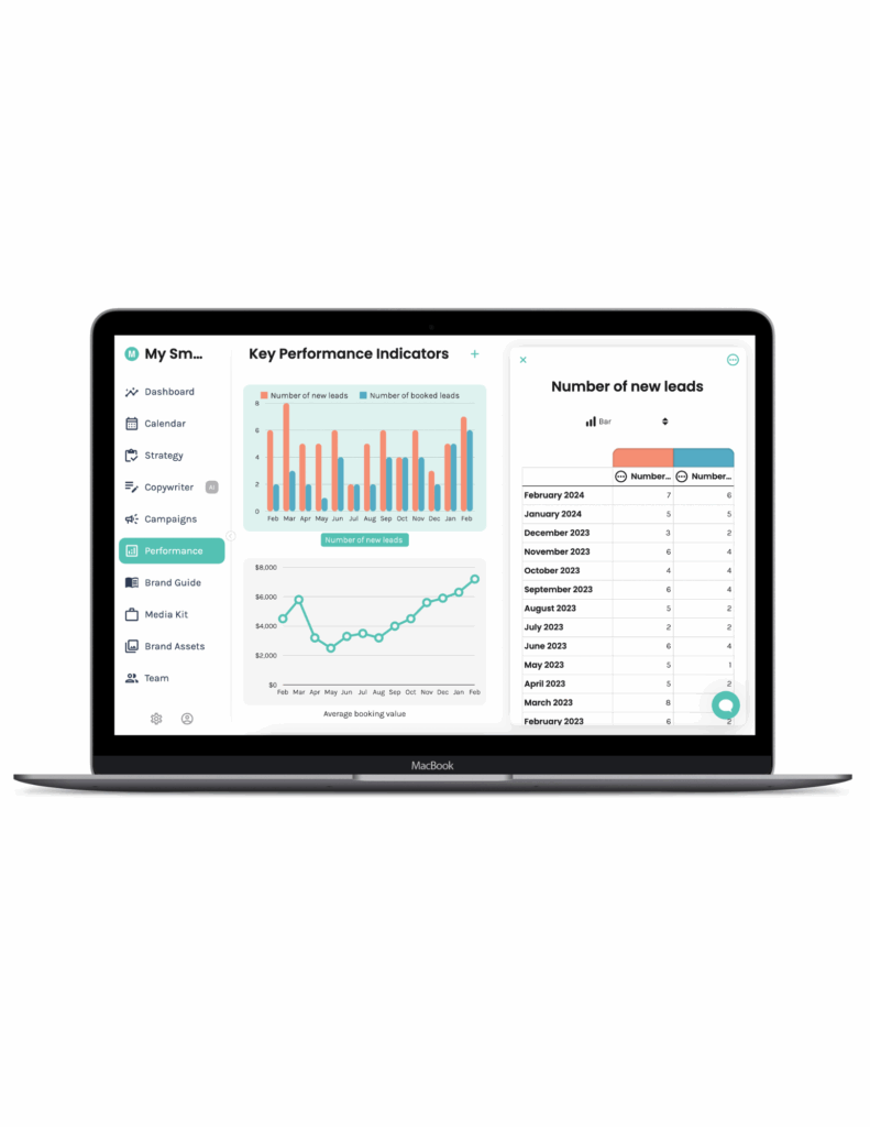 Enji KPI dashboard